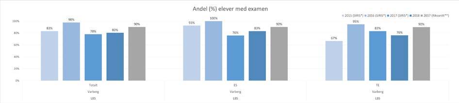 RESULTATREDOVISNING- FUNKTIONELL KVALITET Ett kvalitetsbegrepp som används inom LBS är Funktionell kvalitet, det handlar om hur väl eleverna når utbildningsmålen; det vill säga de mål som finns i