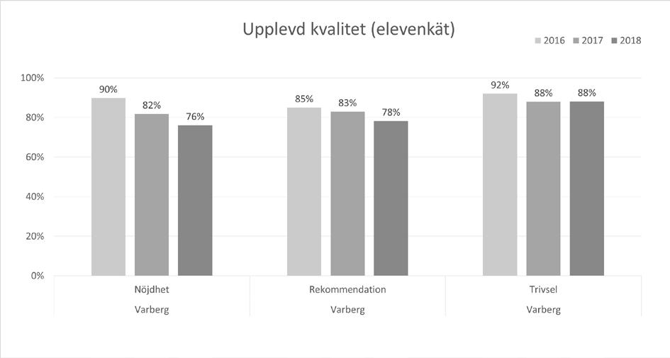 Engelska 6: Överensstämmelsen mellan kursbetyg och betyg på nationella provet var hög i Engelska 6, markant högre än rikssnitt.