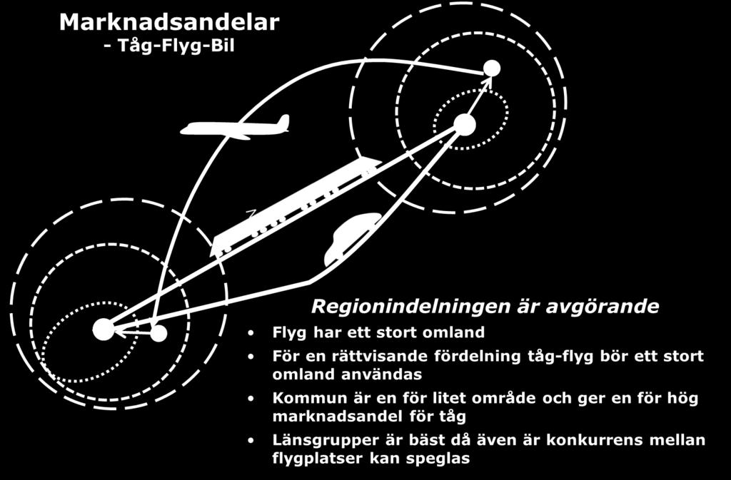 Källa: Trafikverkets rapporter 2016-06-27 (regioner) och 2018-08-15 (kommuner).