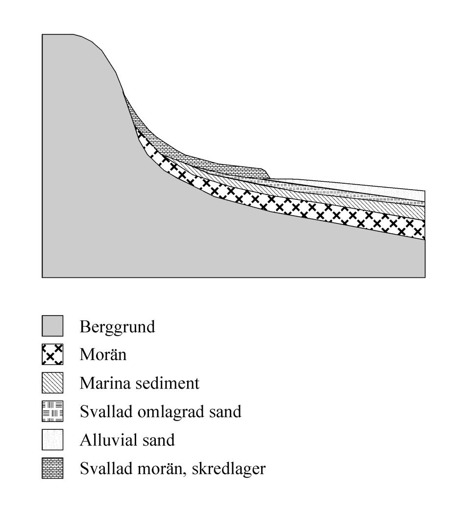 Miljöarkeologiska laboratoriets rapporter 2004-022. Figur 16.