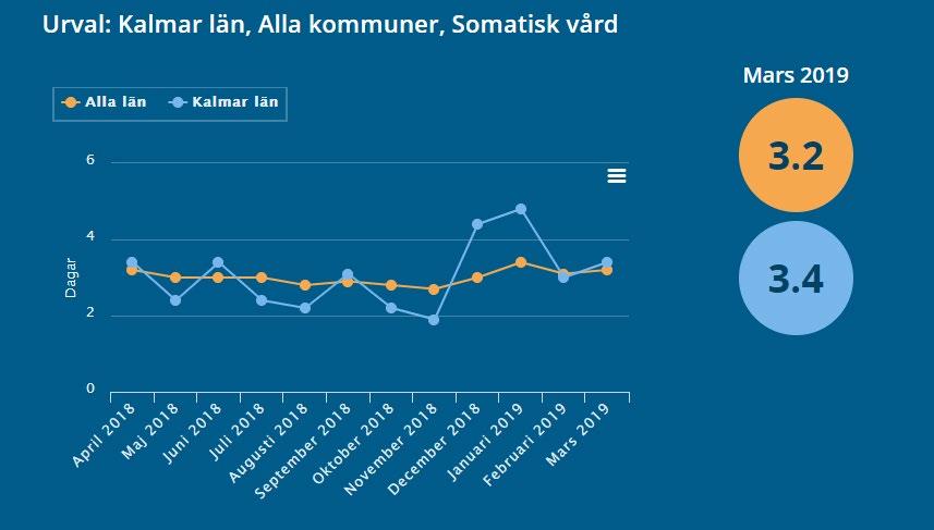 Antal