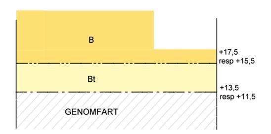 Markreservat för