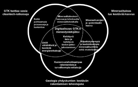 statligt sektorforskningsinstitut och en del av arbets-