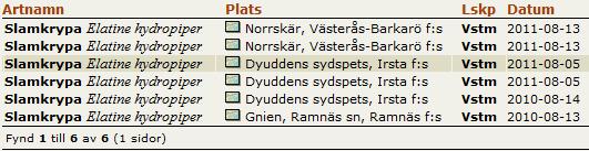 Slamkrypor Elatine Korsslamkrypa Elatine hydropiperoch Nordslamkrypa Elatine orthosperma Mogna frukter nödvändiga för att