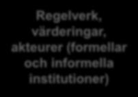 Agency Regelverk,