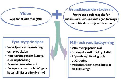 Nacka kommun 4 (55) Kommunen har fyra styrprinciper och en mål- och resultatstyrningsmodell med åtta övergripande mål.