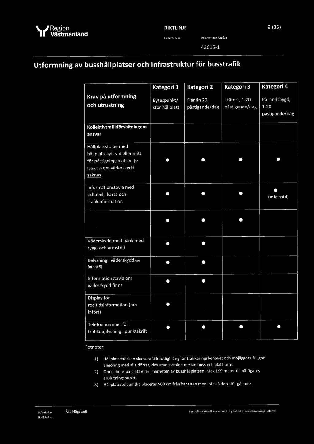 &.l, Region RIKTLINJE 9 (35) Gäller fr.o.m. Bok.nummer'Utgåva Kategori 1 Kategori 2 Kategori 3 Kategori 4 Krav på utformning.