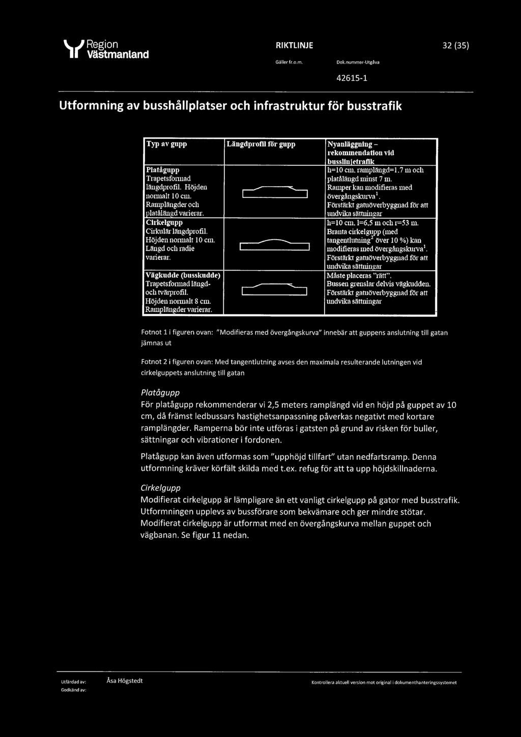 \.( Region RIKTLINJE 32 (35) Gäller fr.o.m. Baknummer Utgåva Typ av gupp Längdprom för gupp Nyanläggnlng rekommendation vid busslin etrallk Platågupp h=10 cm. ra1nplängd=1.