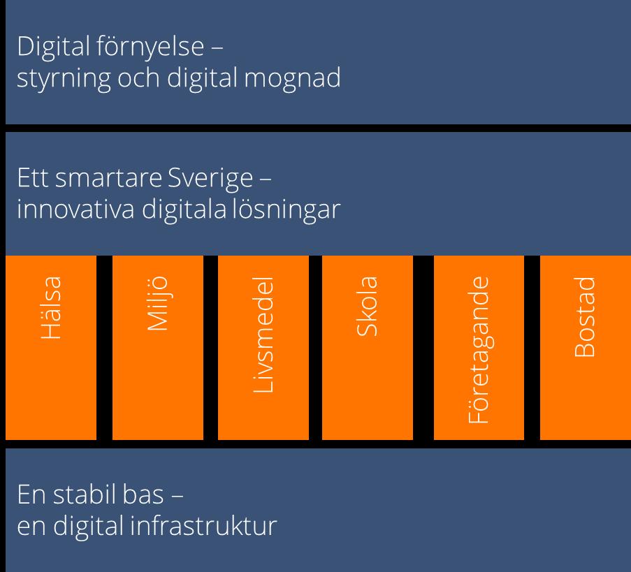 förändringsfaktorn i