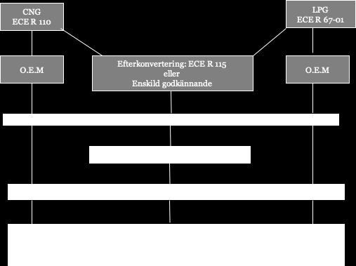 Nationella och Int.