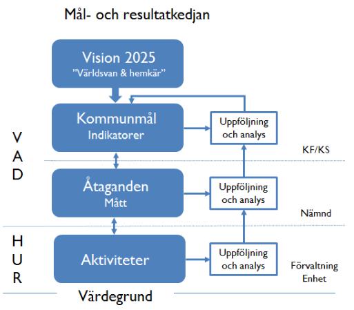 2(7) Datum Diarienummer Utmaningarna ställer krav på att prioriteringar görs och att nya arbetssätt utvecklas för att effektivisera verksamheten.