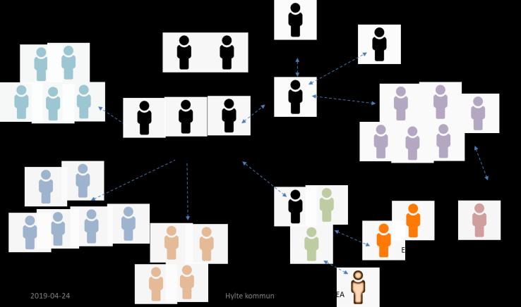 Metod för att kvalitetsäkra Digitaliseringen KUNSKAPSSPRIDNING Implementering/vidareutveckling Utvärdering Genomförande Behovsinventering Förstudie Projekt