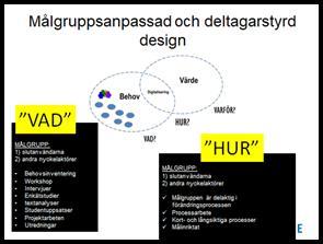 Analys & resultat