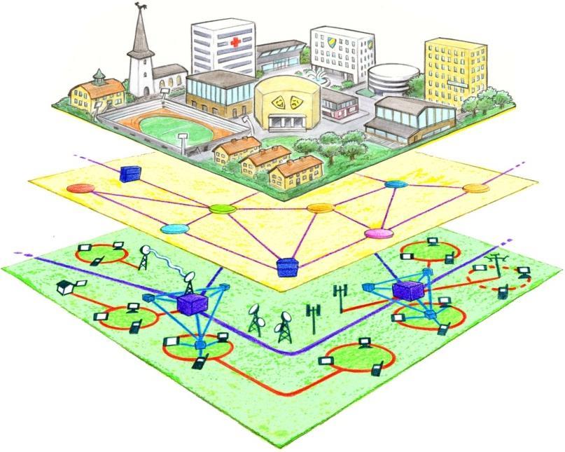 service - Datainhämtning/proaktiv planering Digitala data Identifiering och
