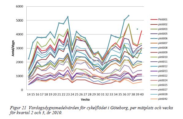 Samvariation, ett exempel från