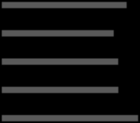 Nöjd Kommun Index.