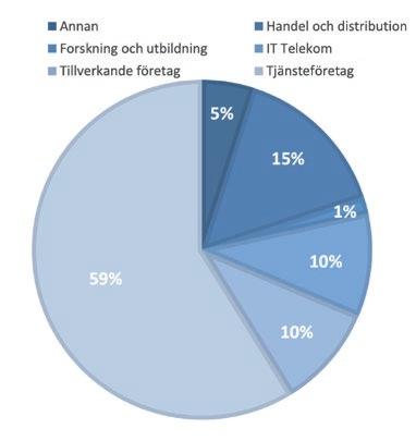 Vi frågade vd:arna: Vilka frågor de fokuserar på just nu Vad utmaningarna är för tillväxt Hur vd:arna ser på sin styrelse och ledningsgrupp, digitaliseringen och på hållbarhet Vilka dimensioner styr