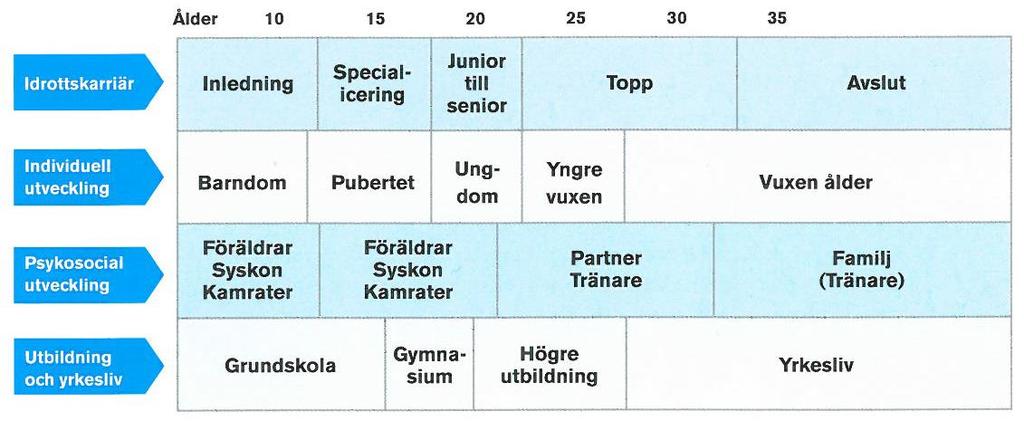 14 Utbildning och simning 14.1 Utbildning och simning Svenska Simförbundets Karriärplan Material hämtat ur Svenska Simförbundets Simlinje.