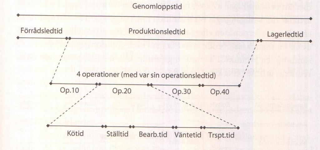 3. TEORETISK REFERENSRAM I detta kapitel redogörs för den teori som ligger till grund för studien.