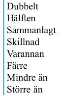 Matematik är språk Räknesagor Grammatik ord Komparera