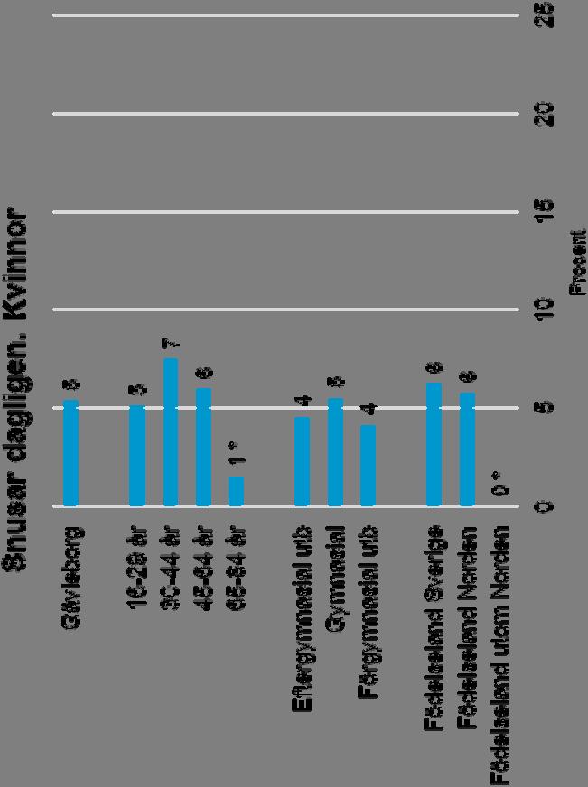 Signifikansmarkering (*) jämfört med