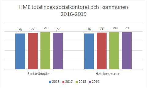 kvartalet 2019, per verksamhetsområde
