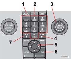 10 Infotainment Radiofunktioner Radiofunktionernas reglage 1. FM/AM Val av frekvensband 2. Förvalsknappar 3. TUNING Vridknapp för stationssökning 4. SCAN Scanning 5.