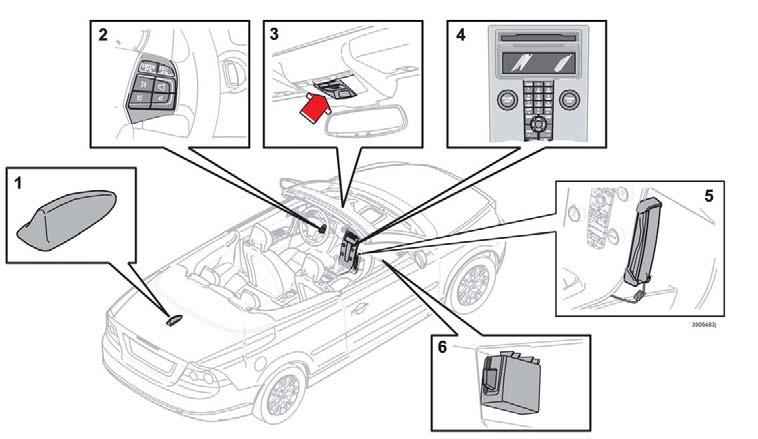 10 Infotainment Telefonfunktioner