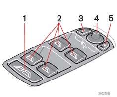 02 Instrument och reglage Reglagepanel i förardörr Reglagepanel i förardörr 02 1.