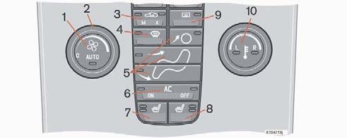 03 Klimat Elektronisk klimatanläggning, ECC Kontrollpanel 03 1. AUTO 2. Fläkt 3. Återcirkulation/Luftkvalitetssystem 4. Defroster 5. Luftfördelning 6. AC ON/OFF (På/Av) 7.