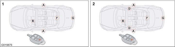 05 Lås och larm Fjärrkontroll med nyckelblad Nyckelblad 05 1. Låspunkter för fjärrkontroll: A. dörrar B. rattlås F. skidlucka G. bagagelucka 2.