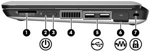 Komponenter på höger sida Komponent Beskrivning (1) Digitalmedieplats Stöder följande format för digitala tillvalskort: Memory Stick (MS) MS/Pro MultiMediaCard (MMC) Secure Digital High Capacity