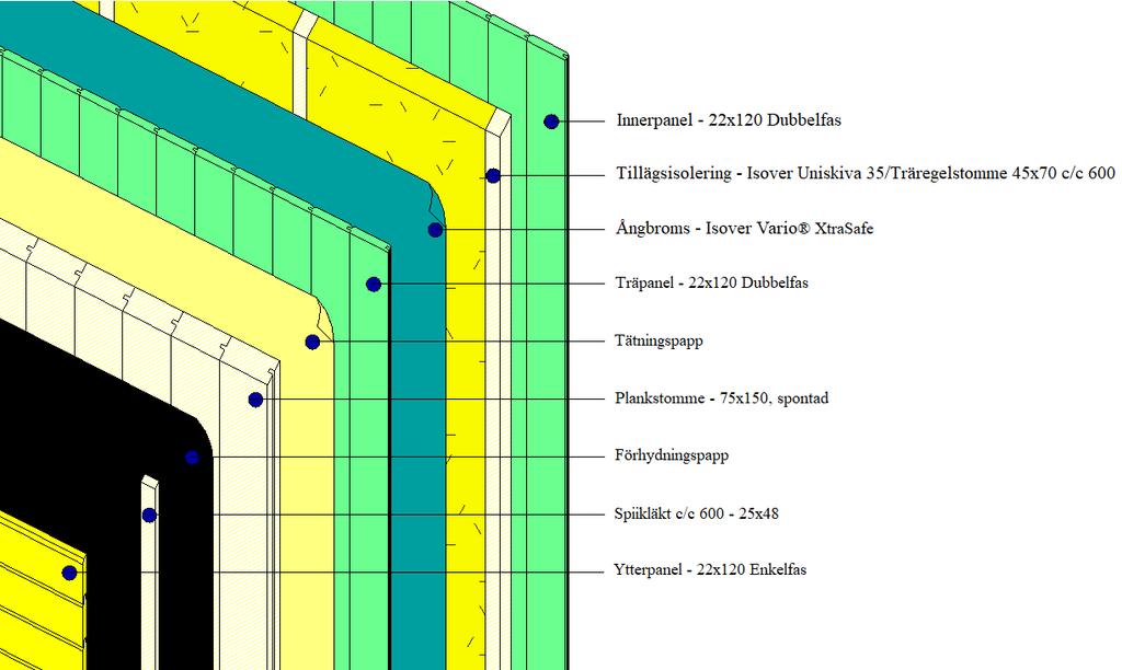 Figur 7: Illustration av materialskikten i Vägg 2, befintlig vägg kompletterad med invändig tilläggsisolering av ångbroms och mineralull (Gustafsson 2019). 2.3.