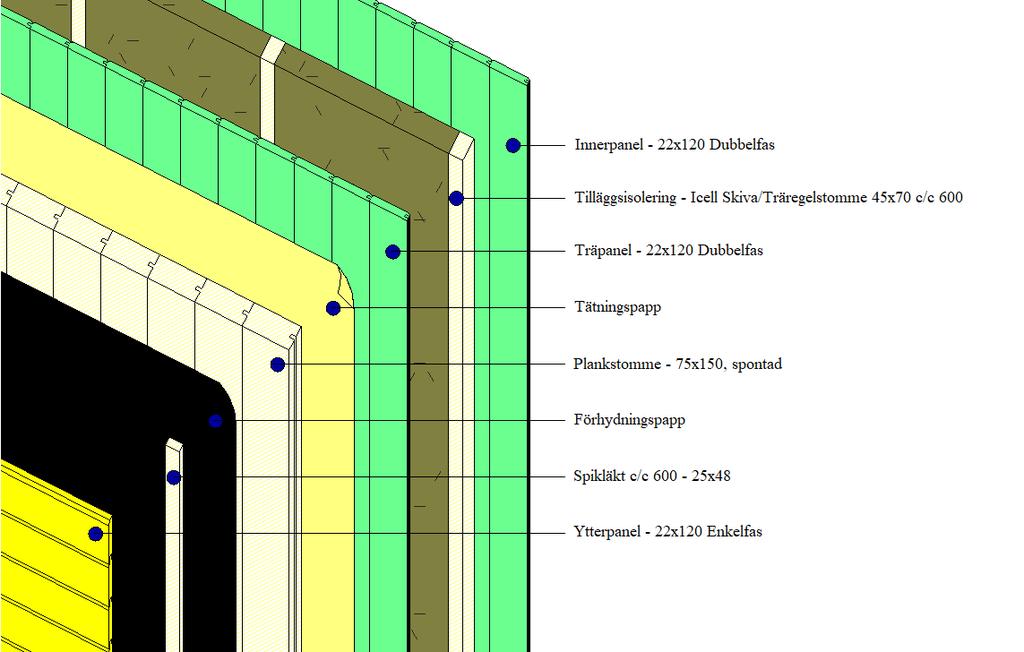 Figur 9: Illustration av materialskikten i Vägg 2, befintlig vägg kompletterad med invändig tilläggsisolering av cellulosaisolering (Gustafsson 2019). 2.3.