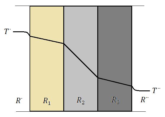 q = T T R +R 1 +R 2 + R n +R, (24) där T och T är lufttemperaturerna vid vardera sida av konstruktionen, och R och R är värmemotstånden vid konstruktionens vardera ytor (Sandin 2010, 38).