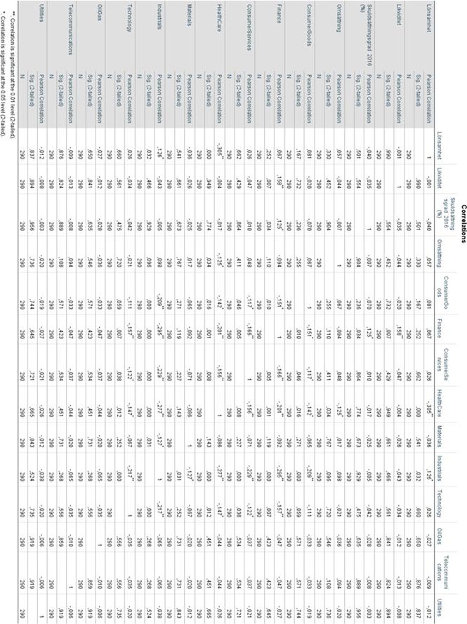 Tabell 9: