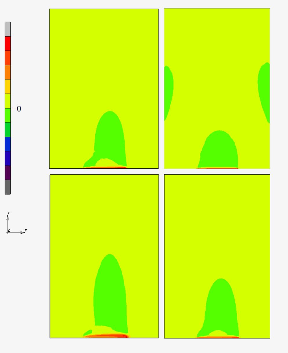 Figure 38 Obfuscated longitudinal stresses