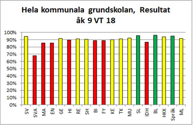 Eskilstuna kommun Datum 7 (16) På samtliga skolenheter har flickor högre genomsnittligt meritvärde än pojkar.