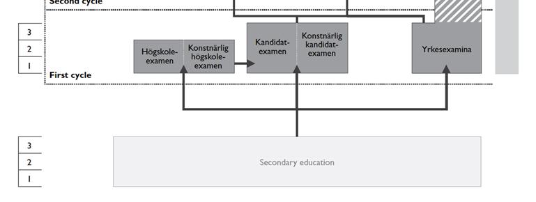 Professional qualifications are regulated by national legislation and are considered regulated education subject to the Professional Qualifications