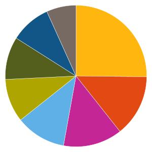 Uppdaterad 2019-06-17 AKTIEFONDER 616797 - Axa Rosenberg US Equity Alpha Fund Fondfaktablad Fondfakta från fondbolagen och av oss beräknade risk- och värdeutvecklingsmått.