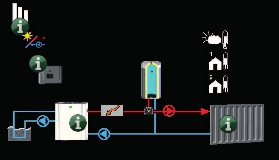 Värmepump, EcoPart (+EcoAir) Symbolen visas om en eller l era CTC EcoPart-värmepumpar är anslutna till systemet.