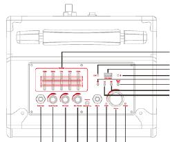 EN DESCRIPTION CONTROLS UPPER PANEL 10 11 12 13 14 15 16 17 1 2 3 4 5 6 7 8 9 1. Guitar input 2. Guitar volume 3. MIC Echo 4. MIC Volume 5. Karaoke 6. MIC In 7. Voltage lamp 8.