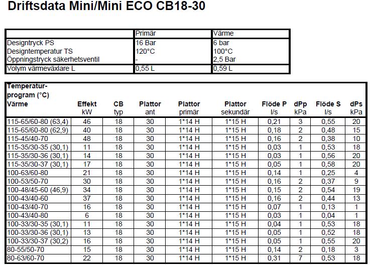 Cetetherm Mini ECO Retro