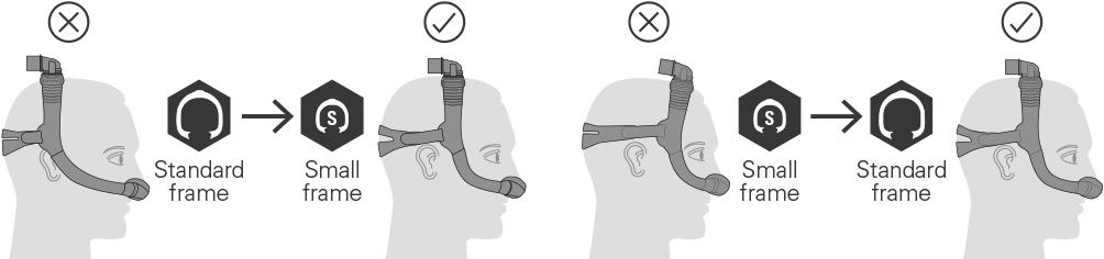 Hitta rätt ramstorlek Prova en liten ram om masken faller bakåt över huvudet eller om den sitter för nära öronen.
