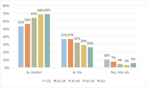 Känner du dig hemma i