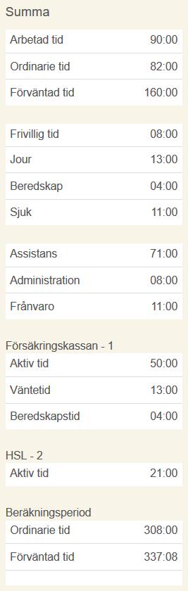 Om beslutet Försäkringskassan inte finns på något pass för en av brukarna så behöver man inte signera den rapporten, utan den godkänns internt istället.