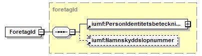 5.1.7 GrundlaggandeUppgiftMetadata GrundlaggandeUppgiftMetadata bär information om vilken dataproducent som levererat uppgiften. 5.1.8 ForetagId Företag identifieras primärt med en personidentitetsbeteckning.