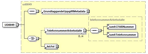 UD0048 bär information om aktier, aktiekapital, samt eventuell fördelning på aktieslag och dessa aktieslags eventuella röstvärde.