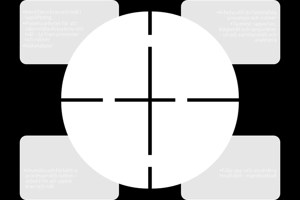 se/4a9fab/globalassets/regeringen/bilder/kulturdepartementet/demokr ati-och-mr/mr-sidorna/fns-konventioner-om-manskliga-rattigheter.pdf Förenta Nationernas Globala hållbarhetsmål: https://www.