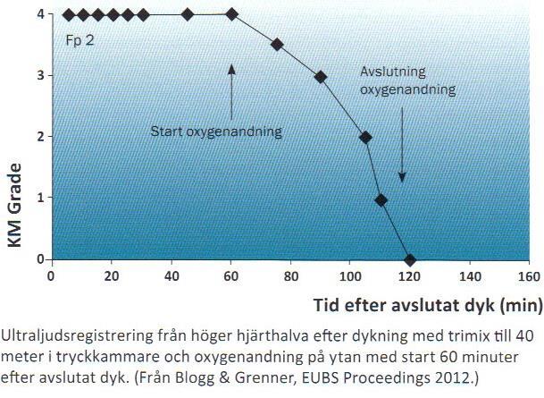 (Från Blogg & Gennser, EUBS